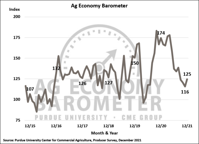 Ag Barometer