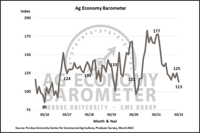 Purdue Ag Barometer 0322