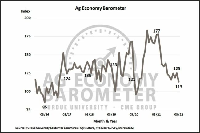 Purdue Ag Barometer 0322