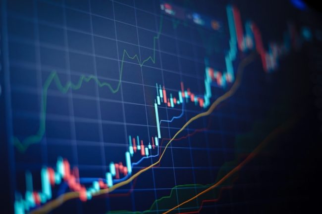 Financial chart commodities trading