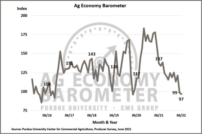 Purdue CME Ag Barometer 0722