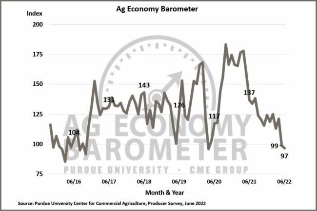 Purdue CME Ag Barometer 0722