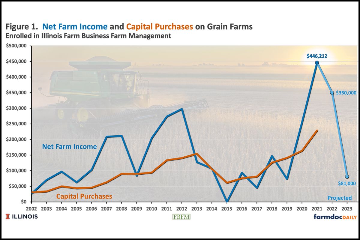 US Grain Farm Income Expected To Drop In 2023 | World Grain