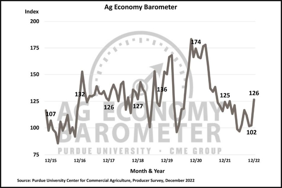 US farmers more optimistic as 2022 comes to a close | World Grain