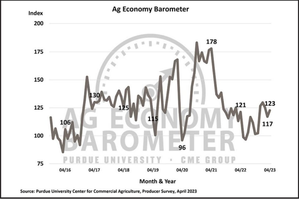 US ag producers more hopeful about economy | World Grain