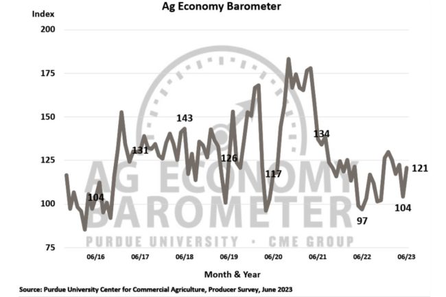 Ag Barometer 0623_©PURDUE UNIVERSITY_e.jpg