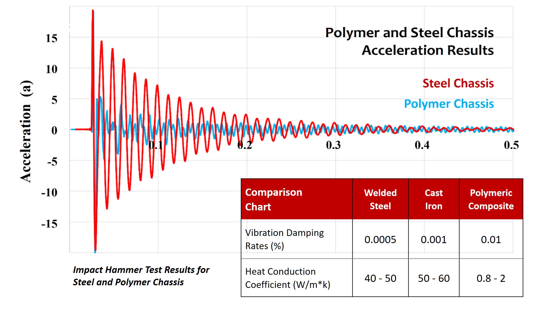 Acceleration Test Graph EN.JPG