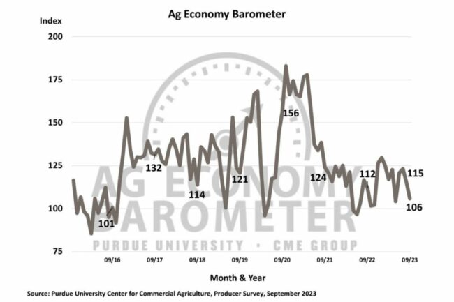 Purdue Ag Barometer 0923_©PURDUE UNIVERSITY_e.jpg