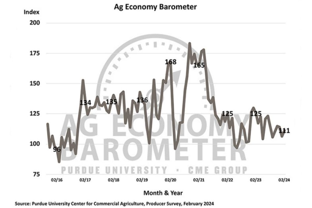 Purdue CME Ag Barometer 0224_©PURDUE UNIVERSITY_e.jpg