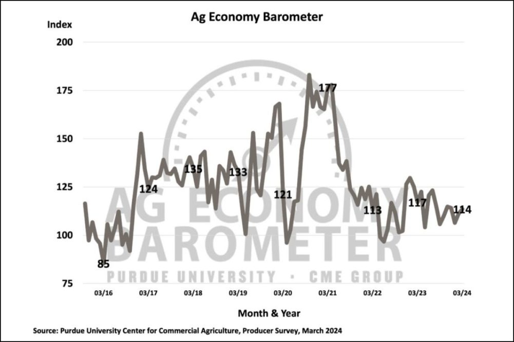 Purdue Ag Barometer_0324_©PURDUE UNIVERSITYCME GROUP.jpg