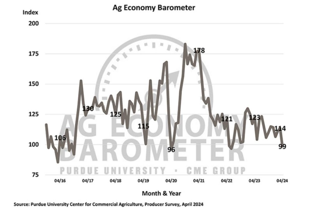 Purdue Ag Barometer 0424_©PURDUE UNIVERSITY CME_e.jpg