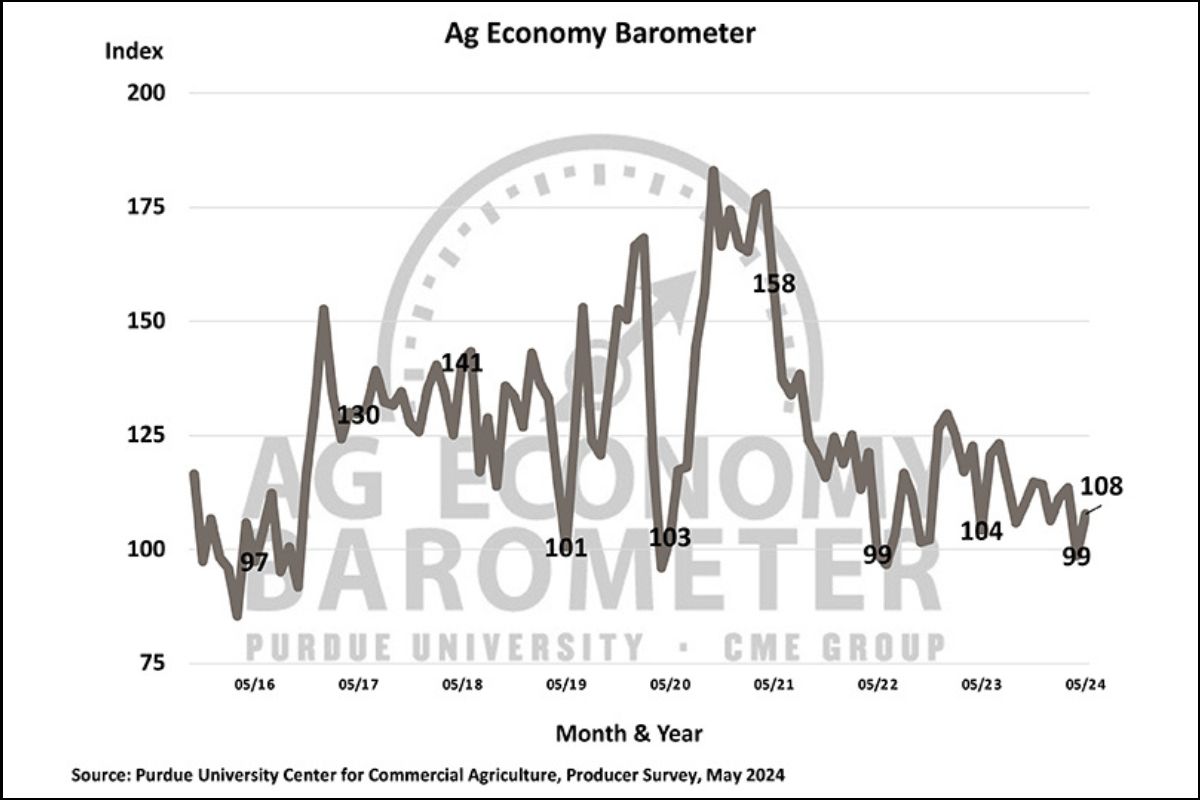 Ag Economy Barometer 0524_©PURDUE UNIVERSITY_e.jpg