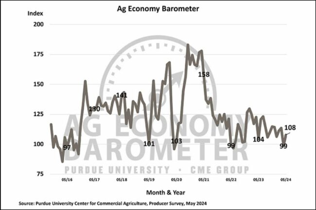 Ag Economy Barometer 0524_©PURDUE UNIVERSITY_e.jpg