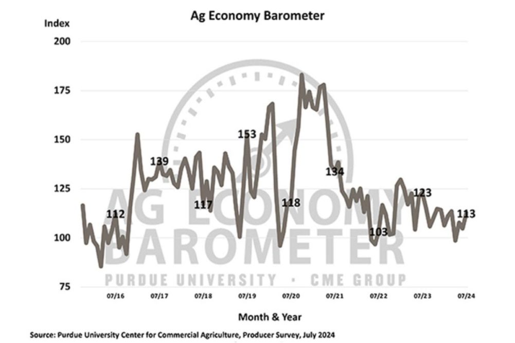 Ag Barometer0724_©PURDUE UNIVERSITYCME GROUP_e.jpg