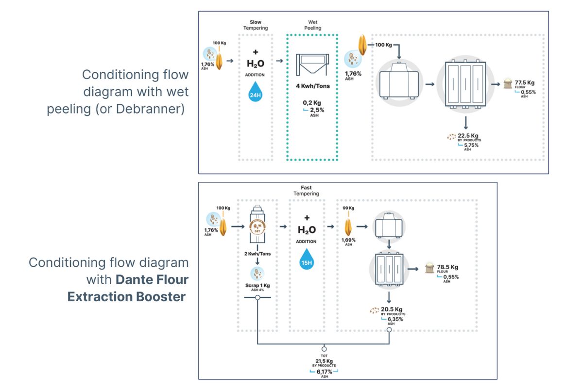 Conditioning flow diagram_©OMAS INDUSTRIES_e.jpg