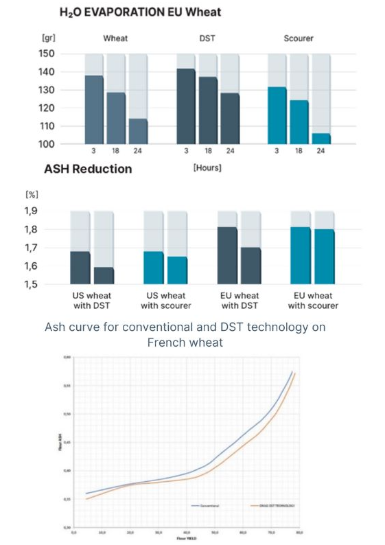 Water-evaporation-and-ash-reduction-chart_OMAS-INDUSTRIES_e-copy.jpg