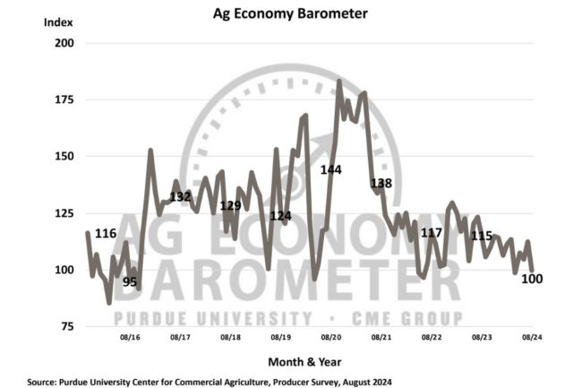 Ag Barometer_©PURDUE UNIVERSITY_e.jpg