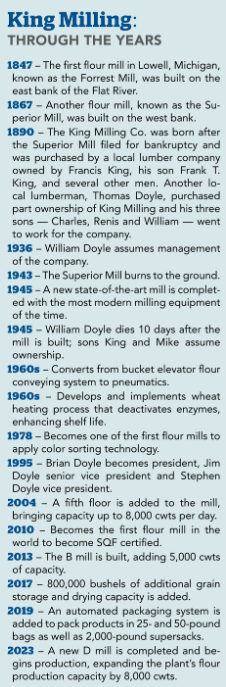 King Milling timeline.png