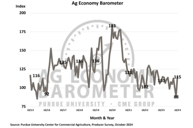 Ag Barometer 1024_©PURDUE UNIVERSITYCME GROUP_e.jpg