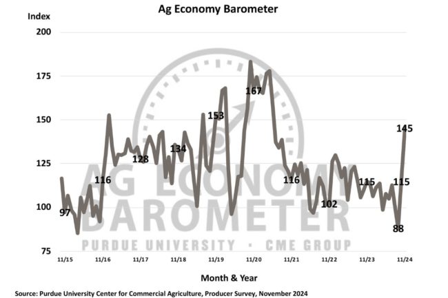 Ag Barometer 1124_©PURDUE UNIVERSITYCME GROUP.jpg