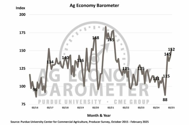 Purdue Ag Barometer 0225_©PURDUE UNIVERSITY_e.jpg