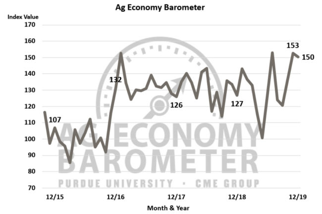 Ag barometer