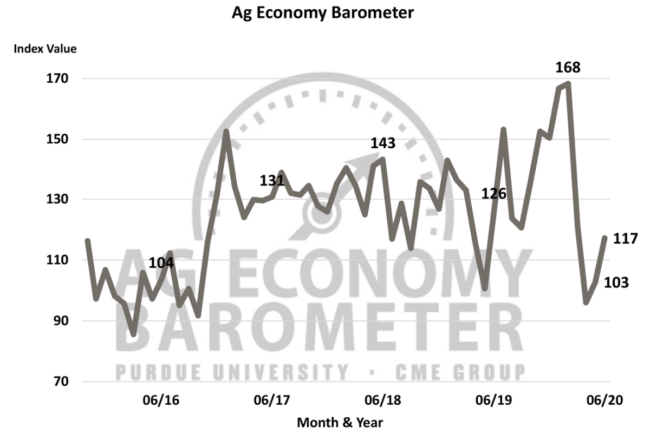 June ag barometer