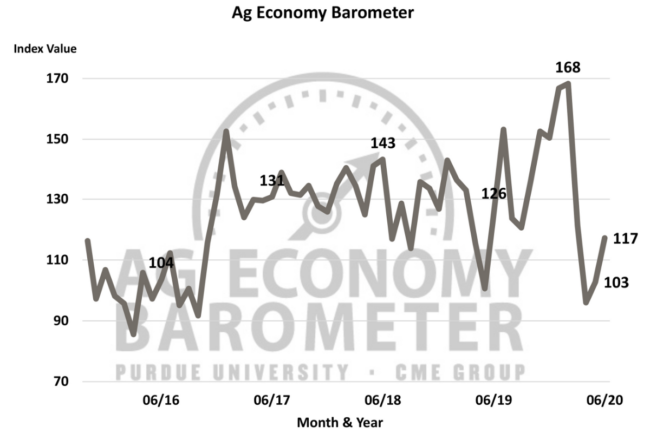 June ag barometer