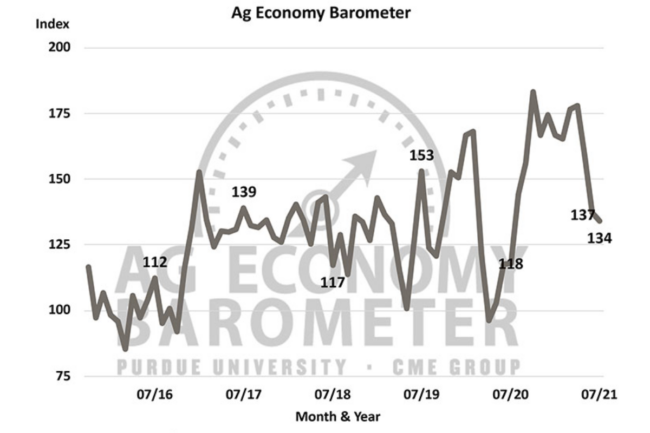 Purdue Ag barometer