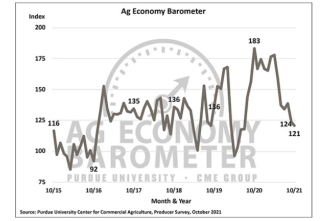 Ag-Barometer.jpg